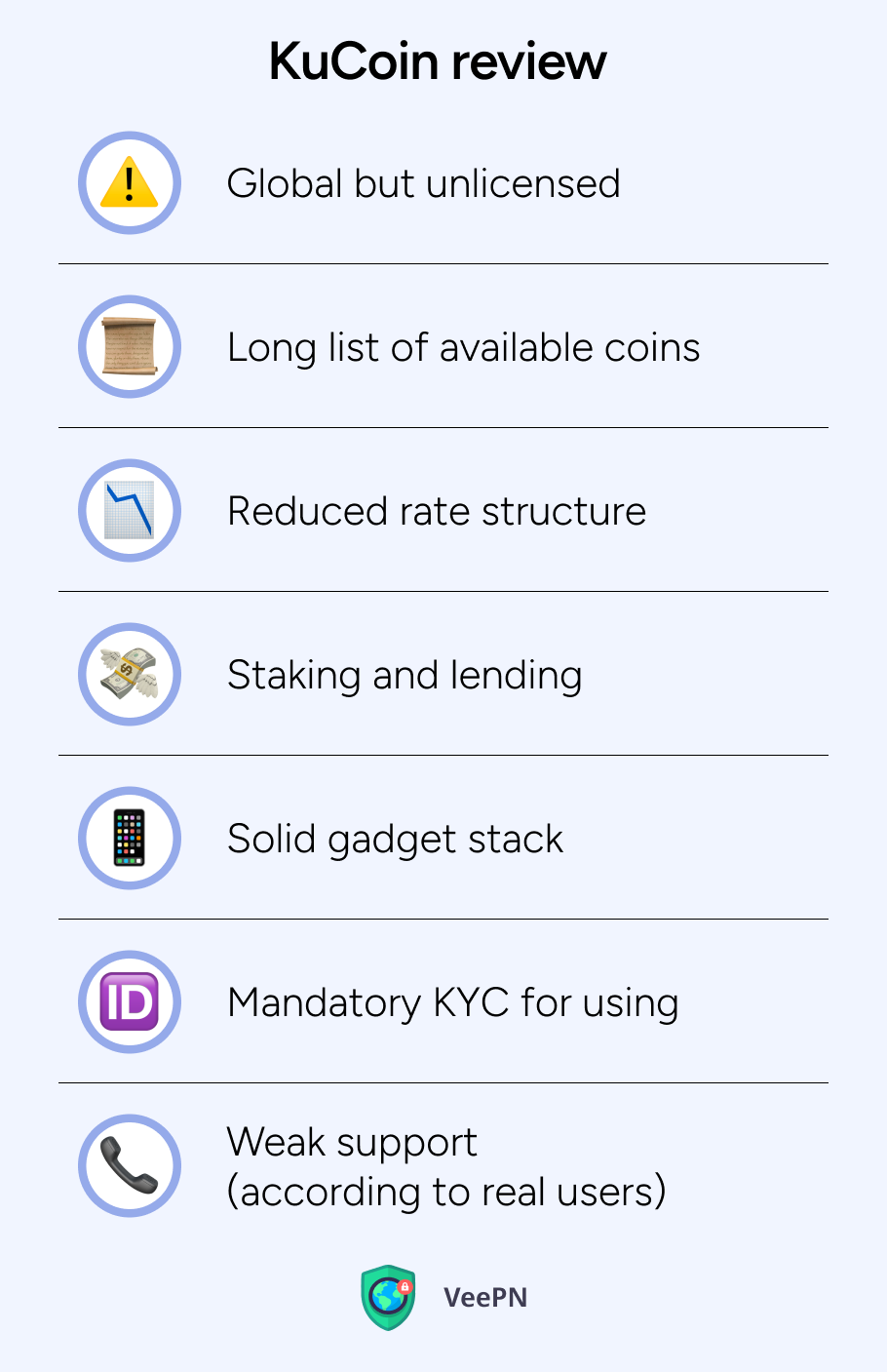 KuCoin review