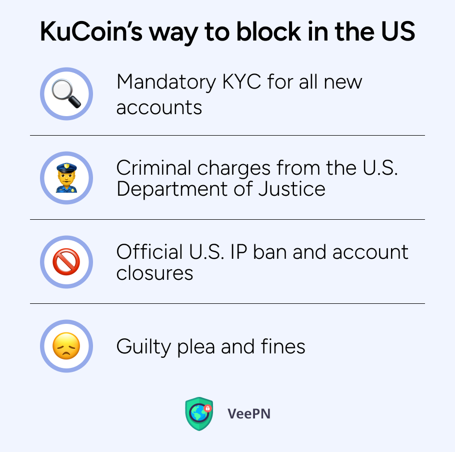 Why KuCoin is locked out the US 