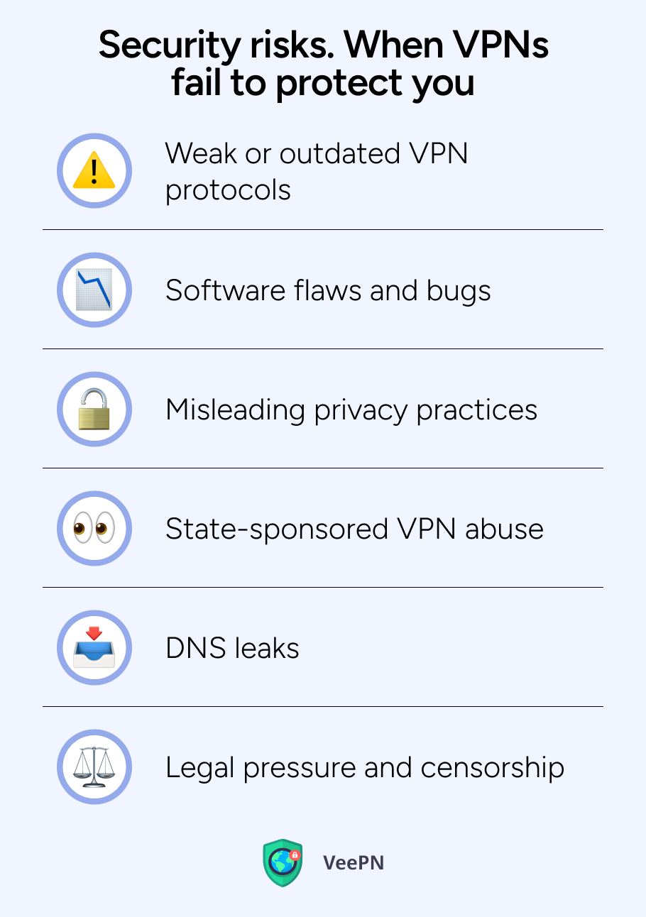 Security risks: what can go wrong with VPN