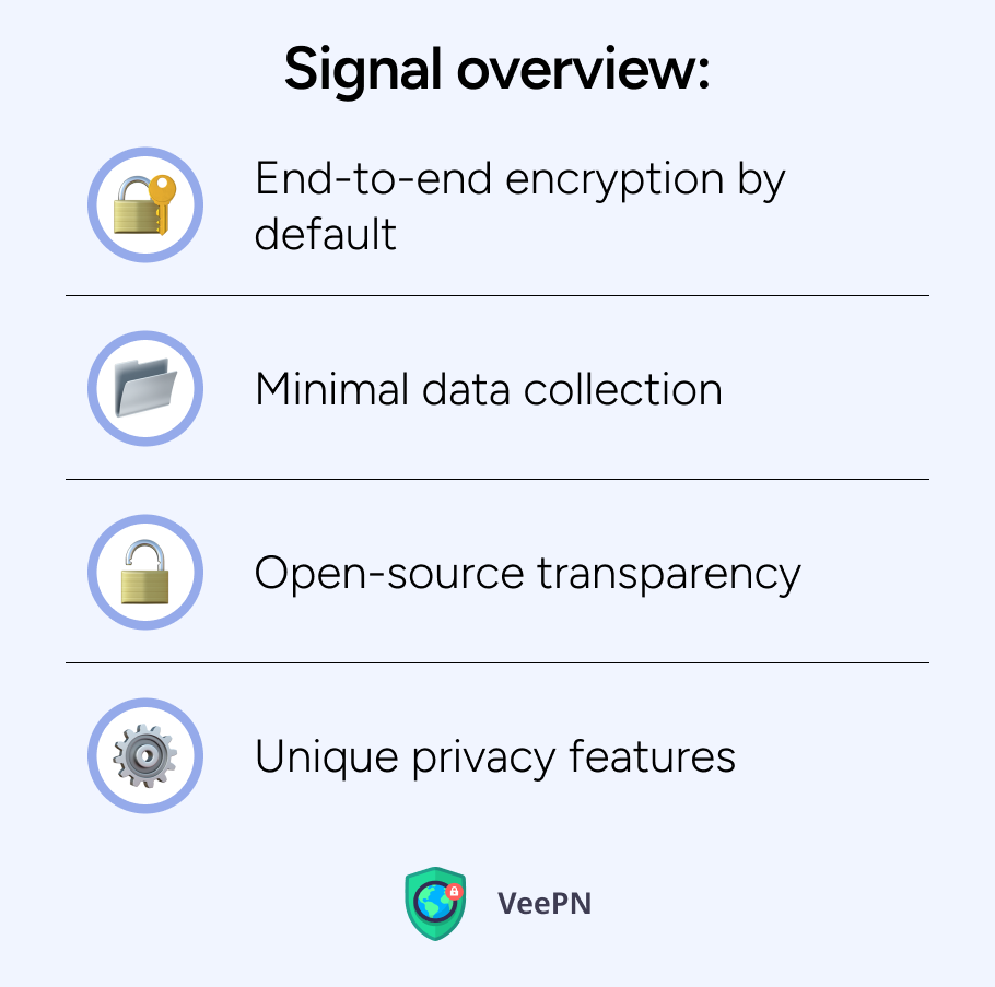 Signal overview