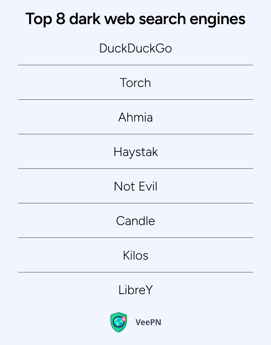 The best dark web searchers