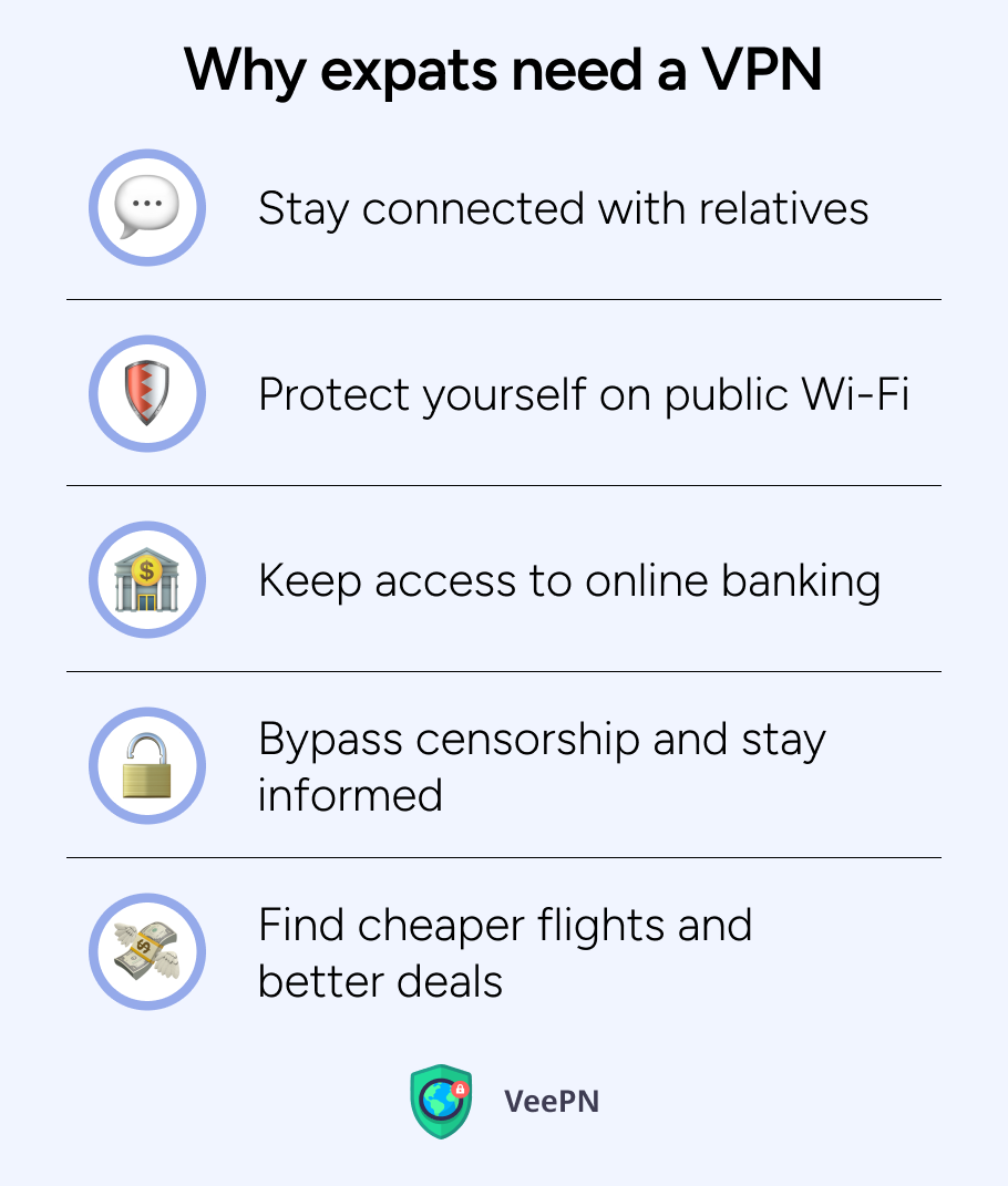 Why expats need a VPN