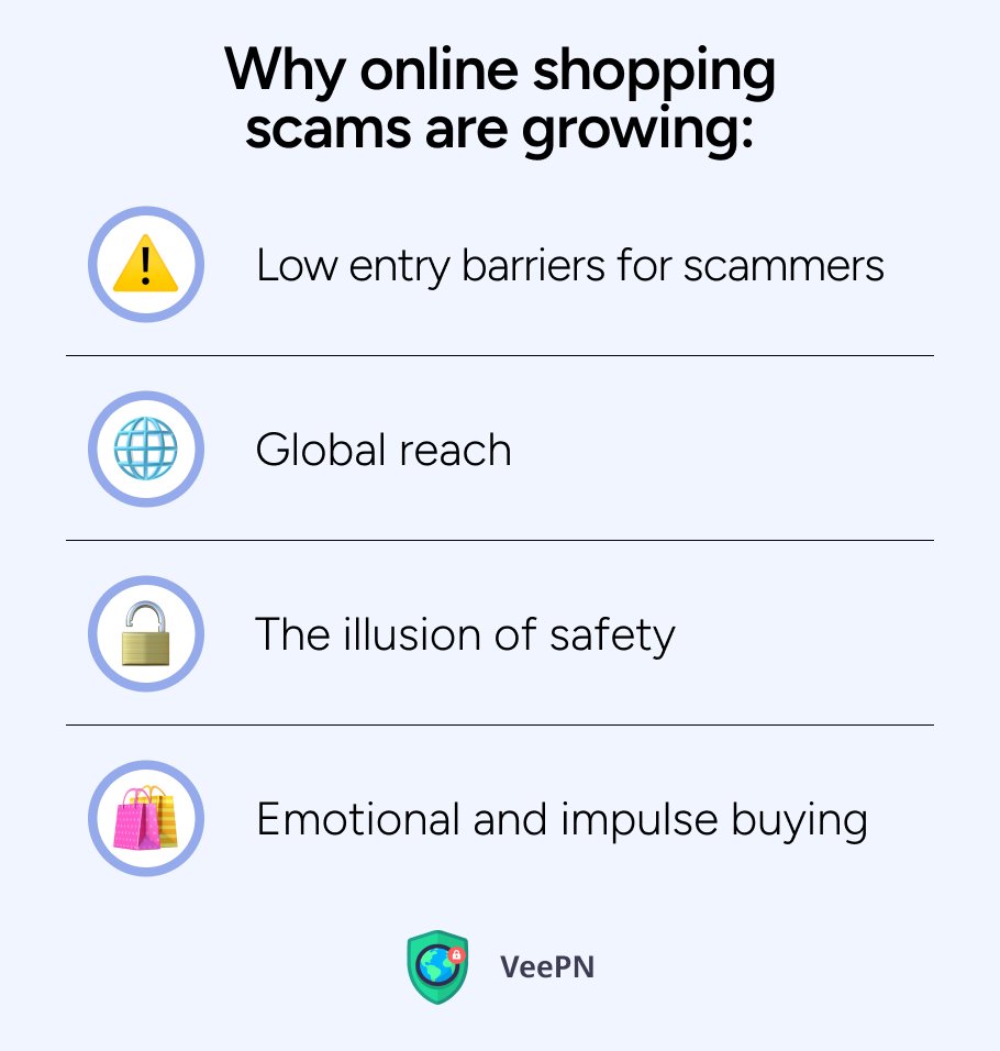 Why online shopping scams are growing
