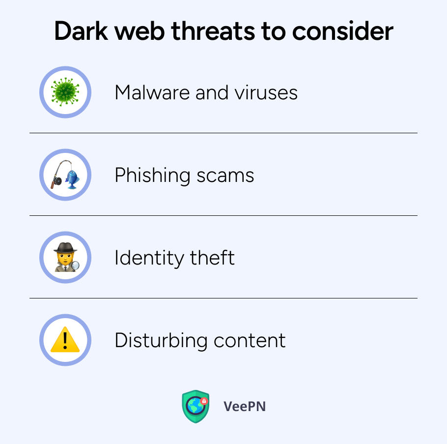 Common dark web threats to take seriously