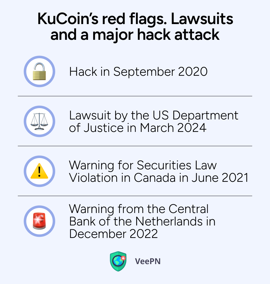 KuCoin’s red flags