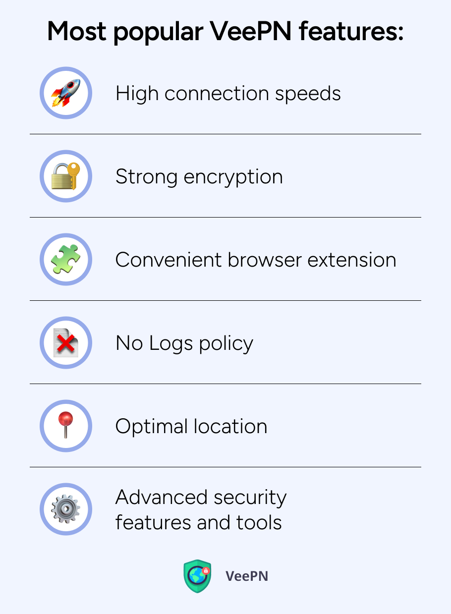 Most popular VeePN features
