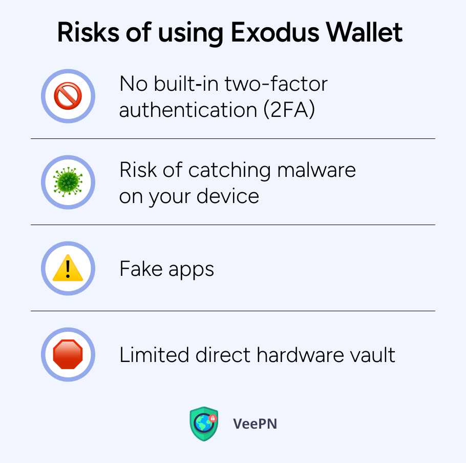 Risks of using Exodus Wallet