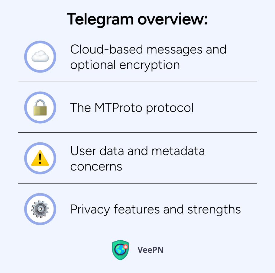 Telegram overview
