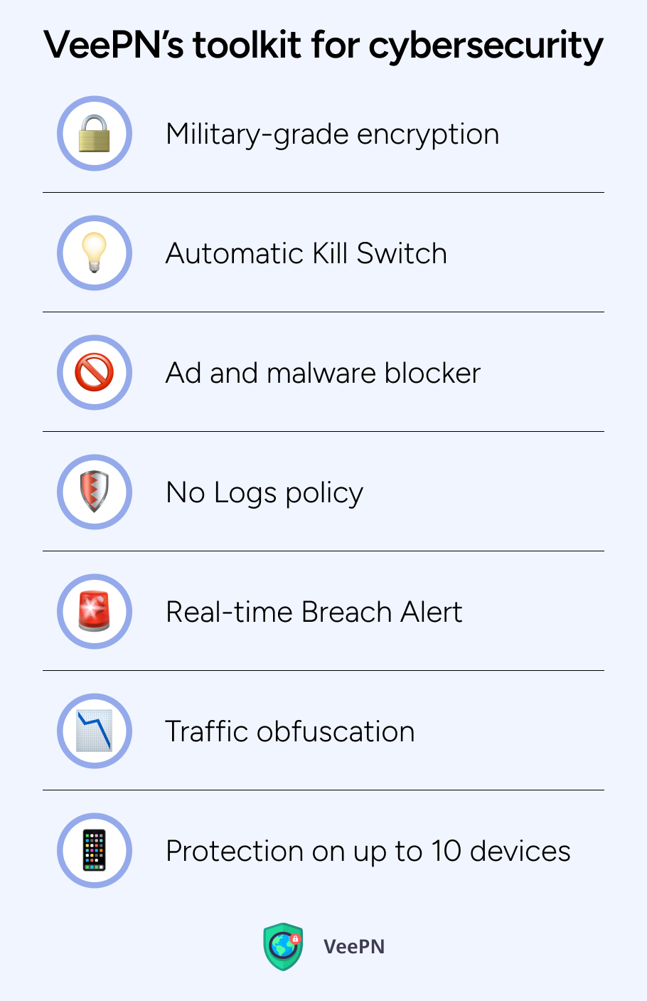 VeePN’s – your reliable cybersecurity toolkit