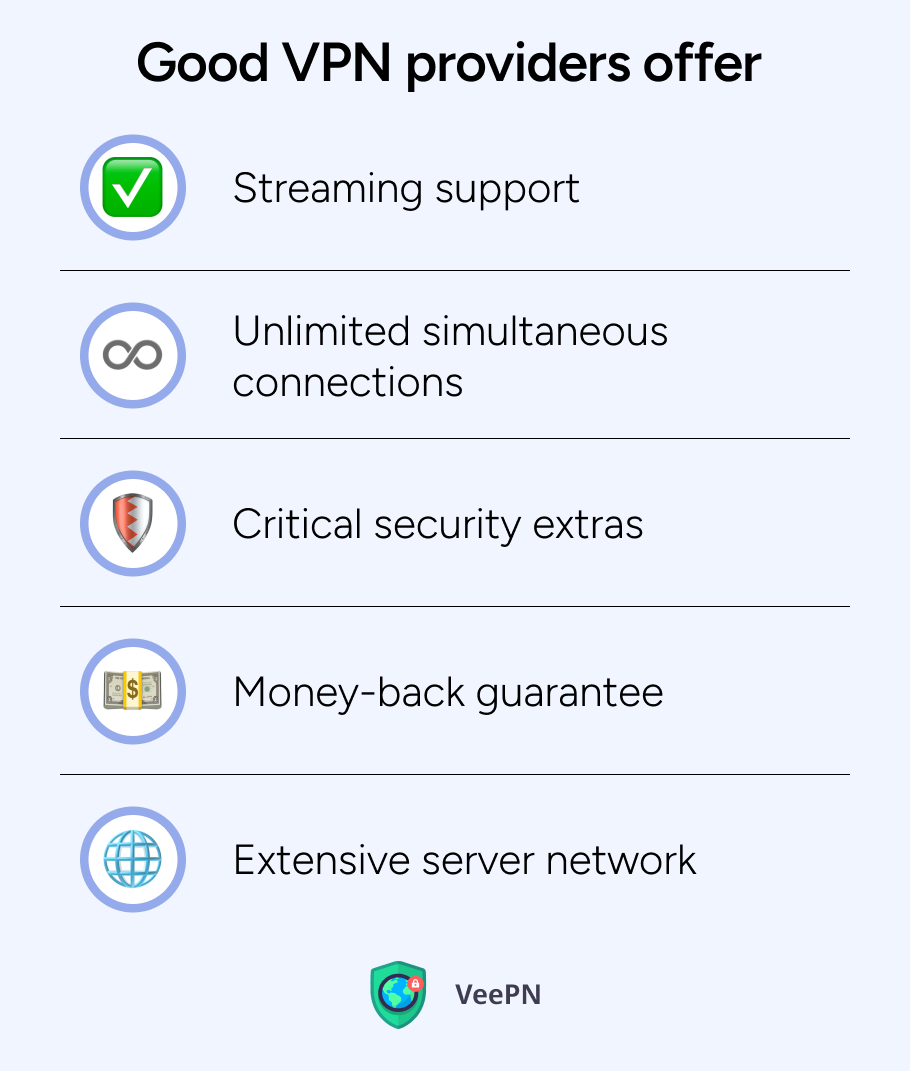 Good VPN providers offer