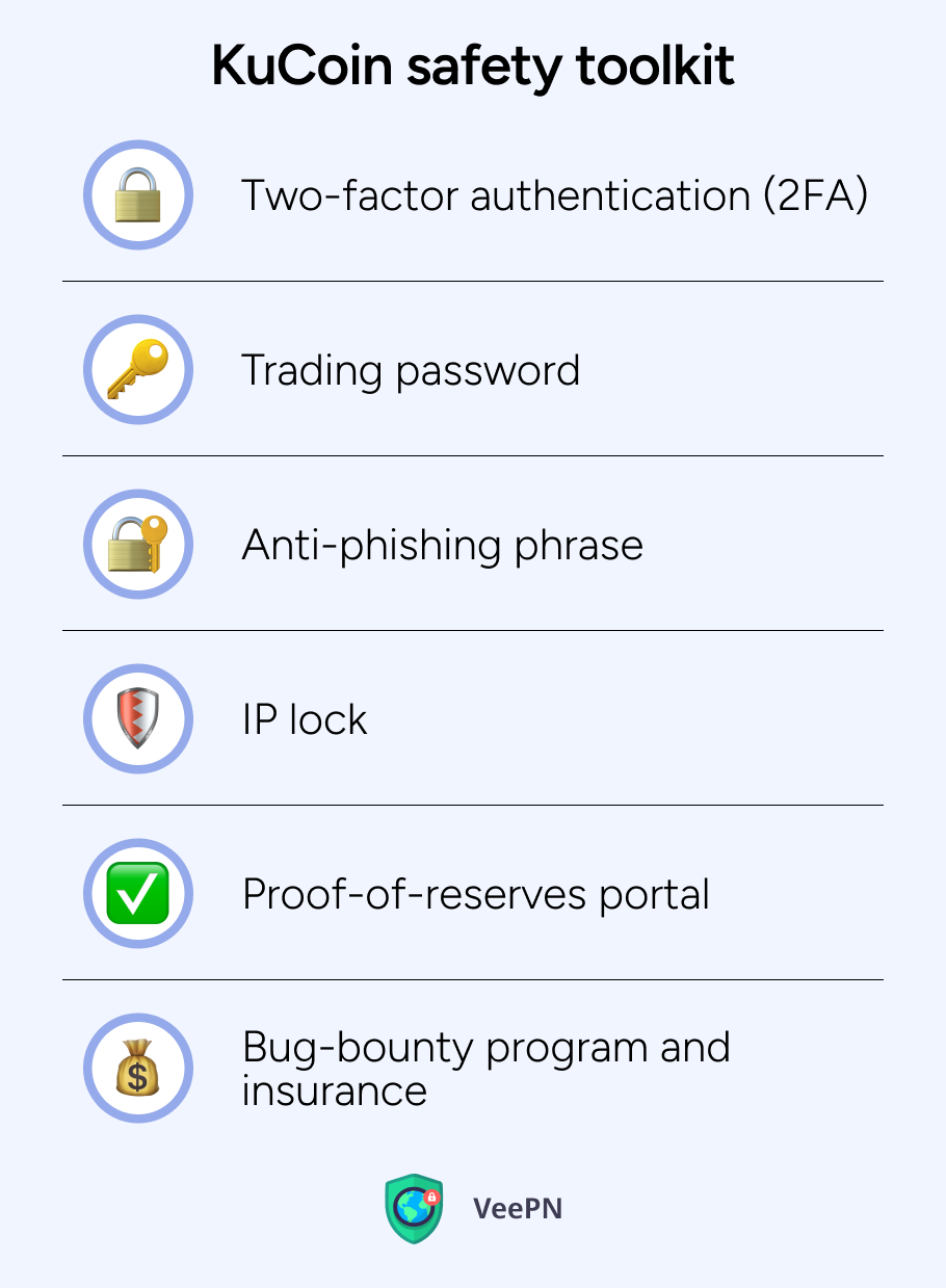 KuCoin safety features
