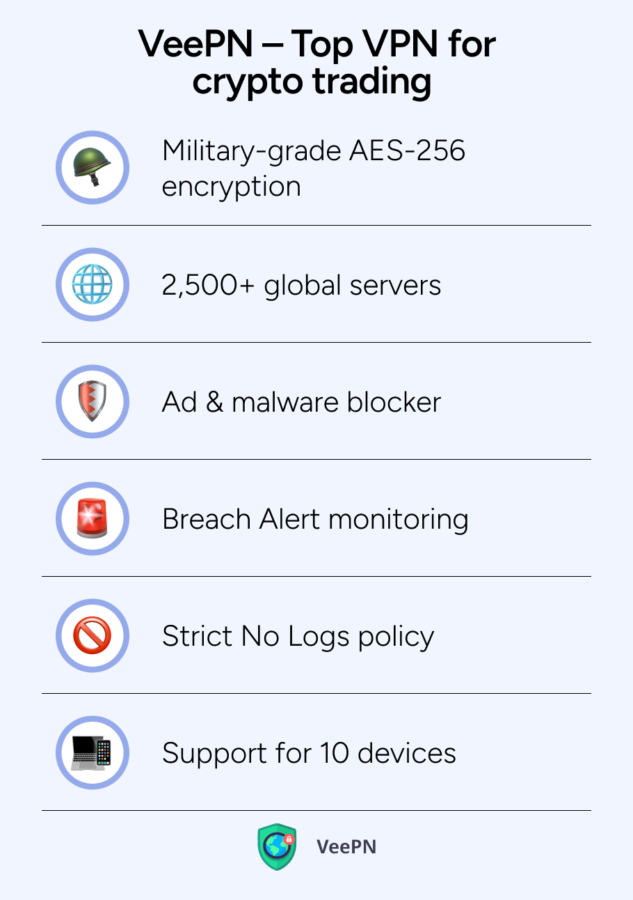 VeePN – top VPN for crypto trading