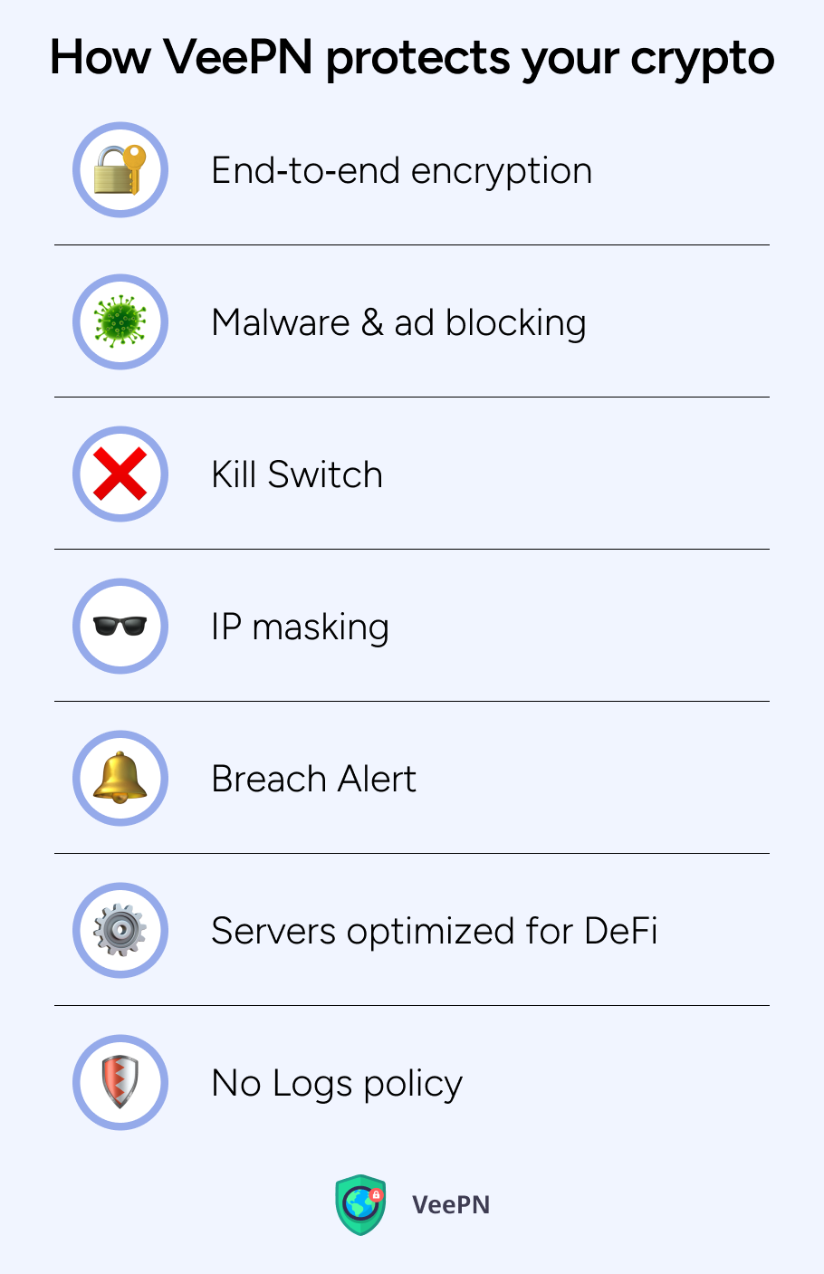 VeePN for safe crypto activity
