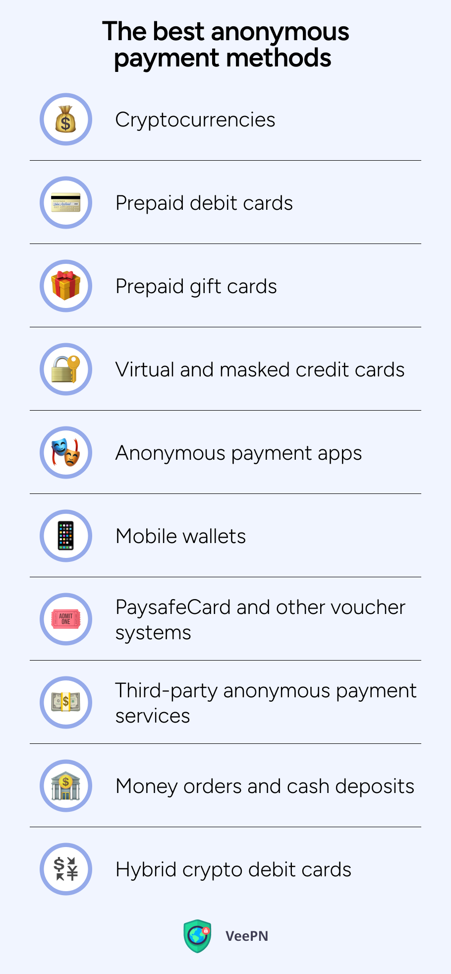 The best anonymous payment methods