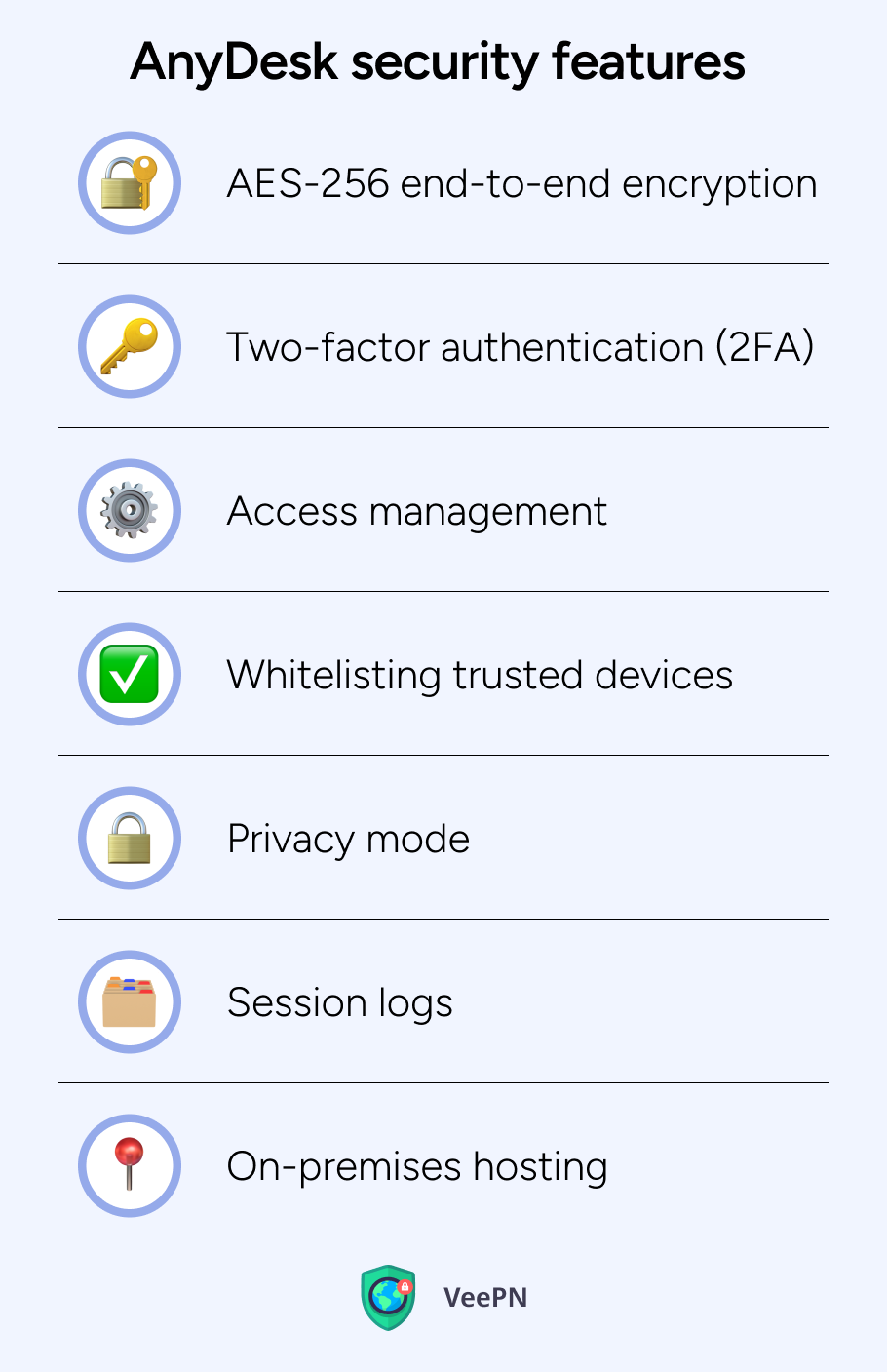AnyDesk security features