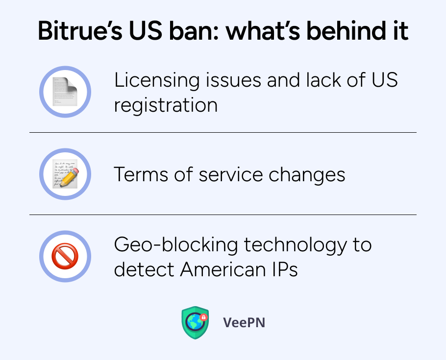 Bitrue’s US ban: what’s behind it