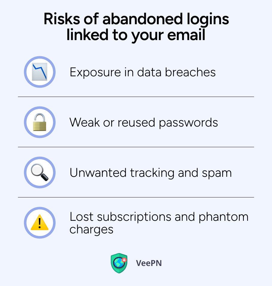 Risks of abandoned logins linked to your email