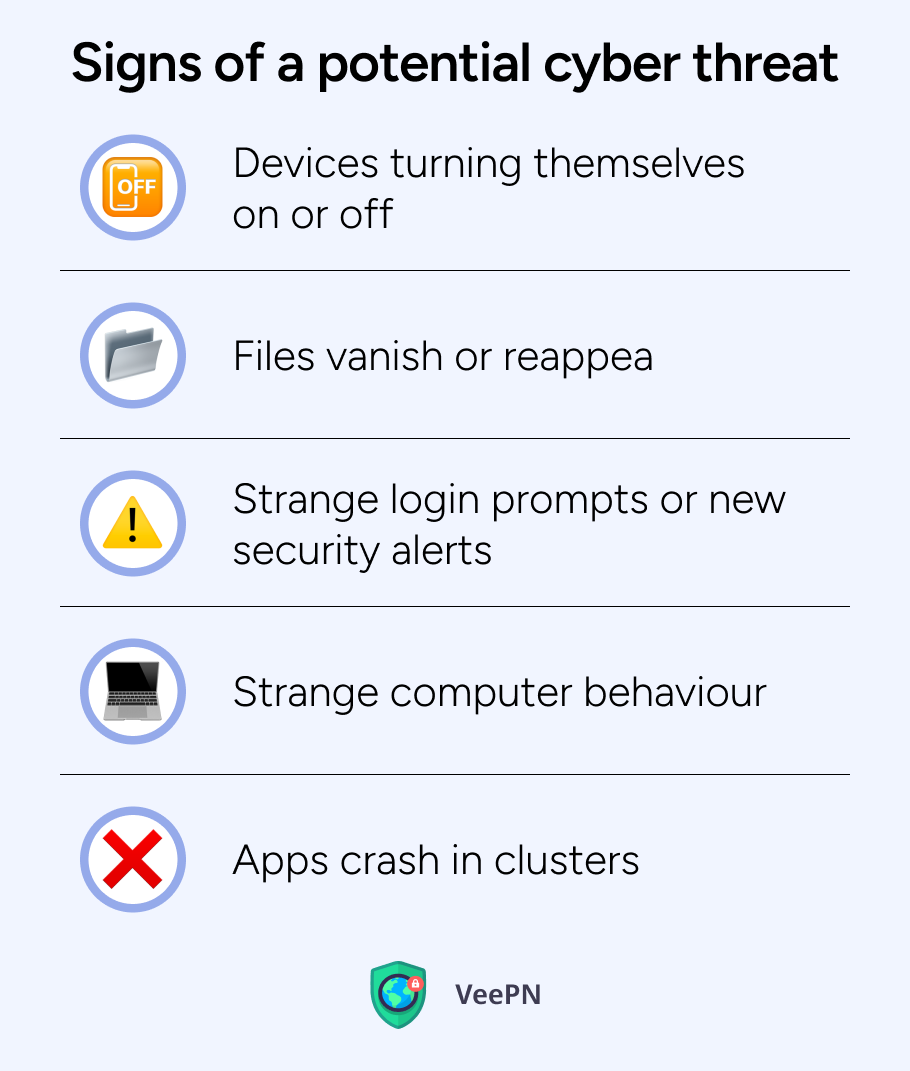 Signs of a potential cyber threat