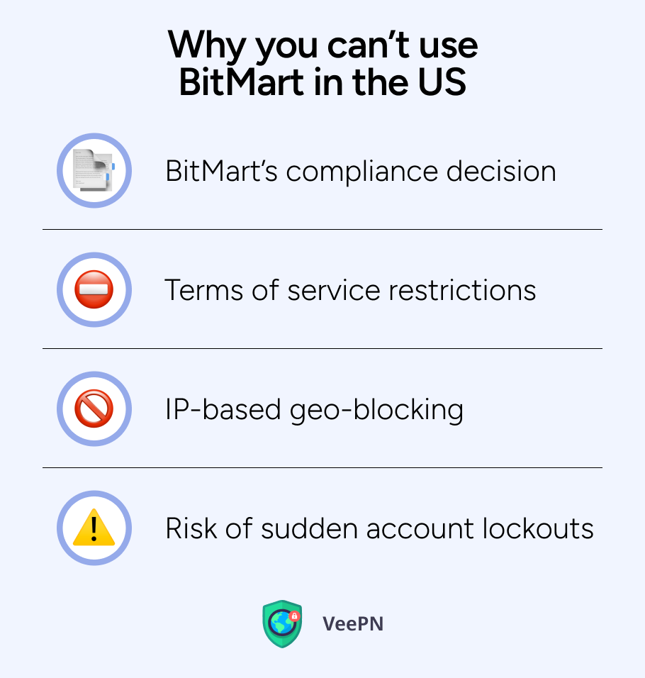 Why BitMart exchange is locked out of the US