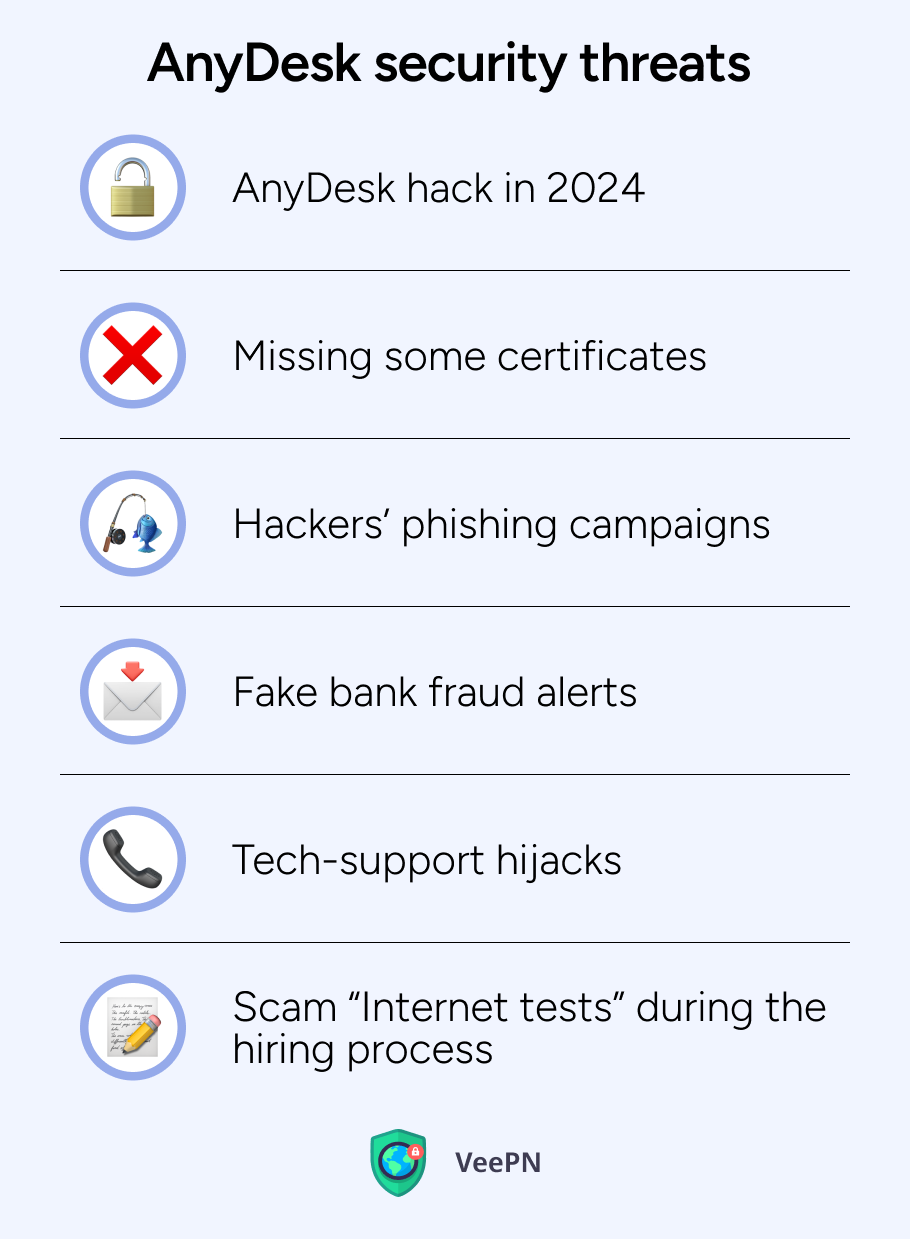 AnyDesk security threats