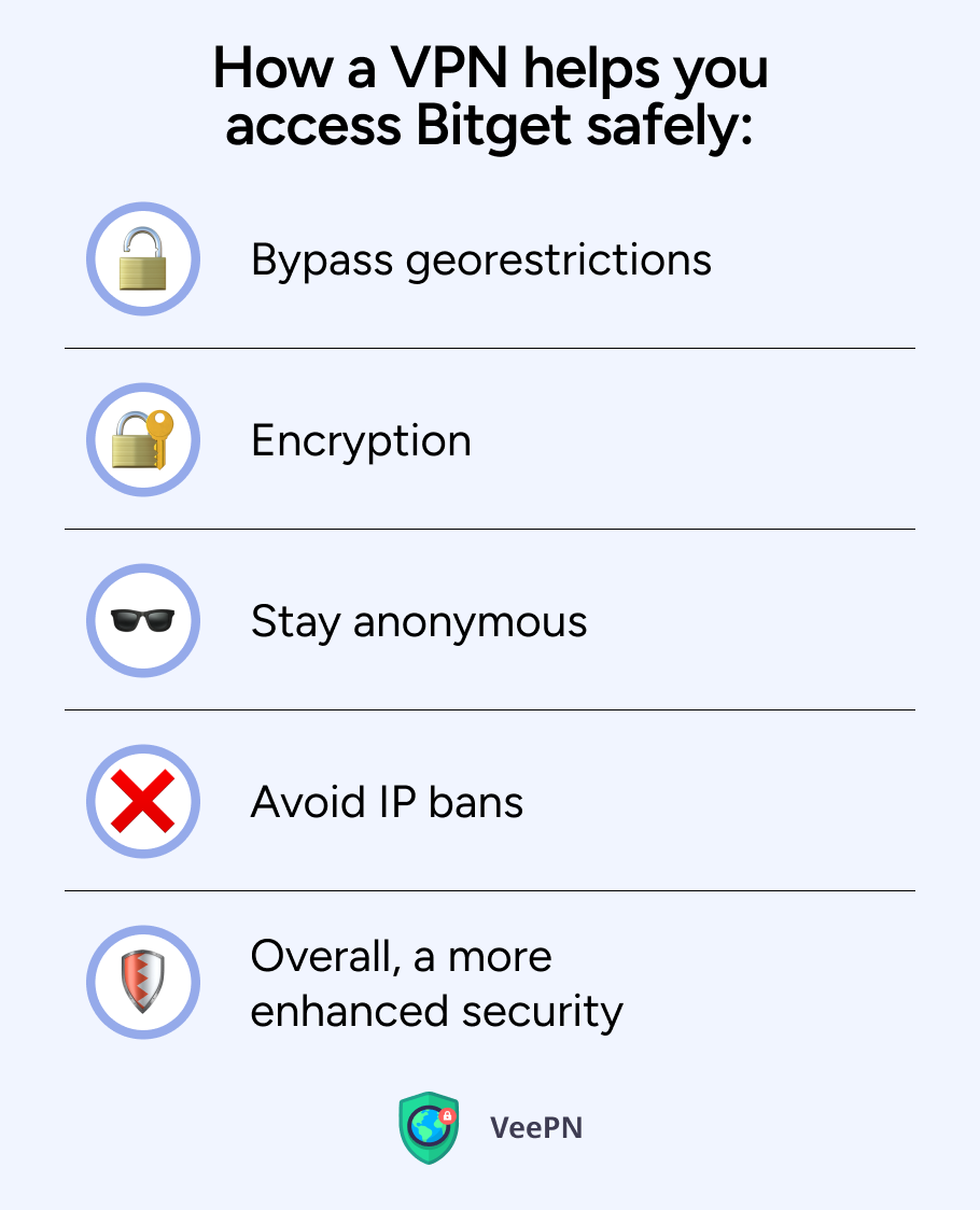 How a VPN helps access Bitget securely