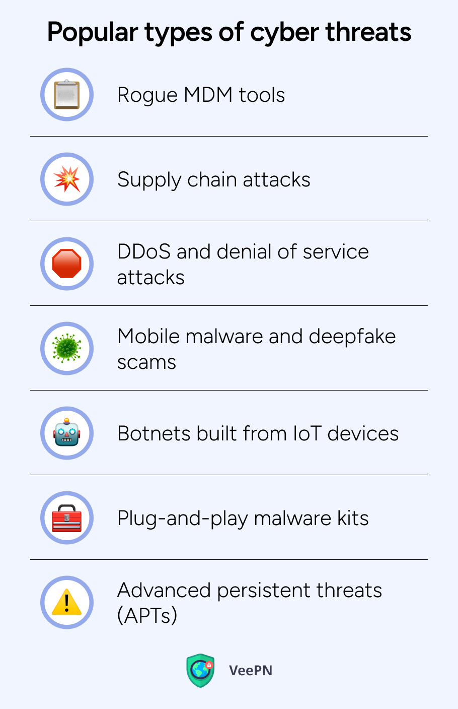 Popular types of cyber threats