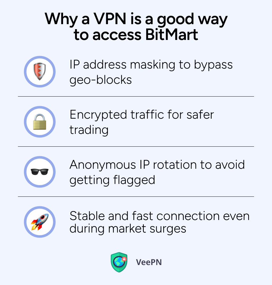 Why VPN is a good way to access BitMart