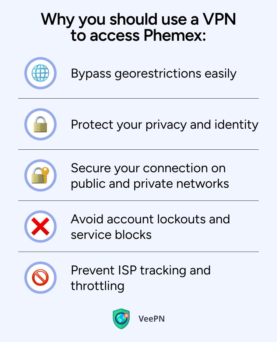Why you should use VPN to access Phemex