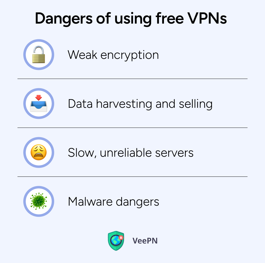 Free VPNs can put your Bitrue account at serious risk