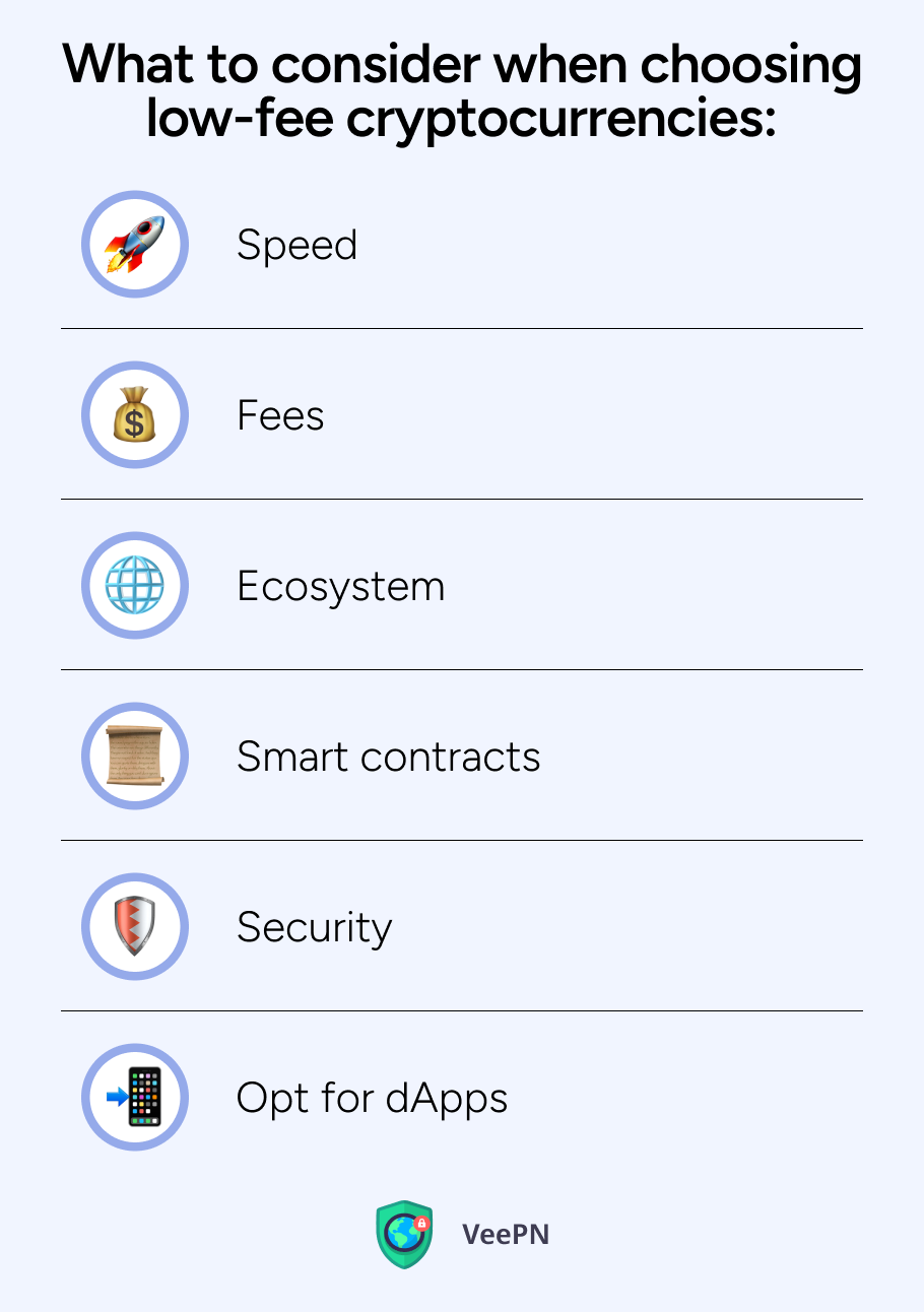 What to consider when choosing low-fee cryptocurrency