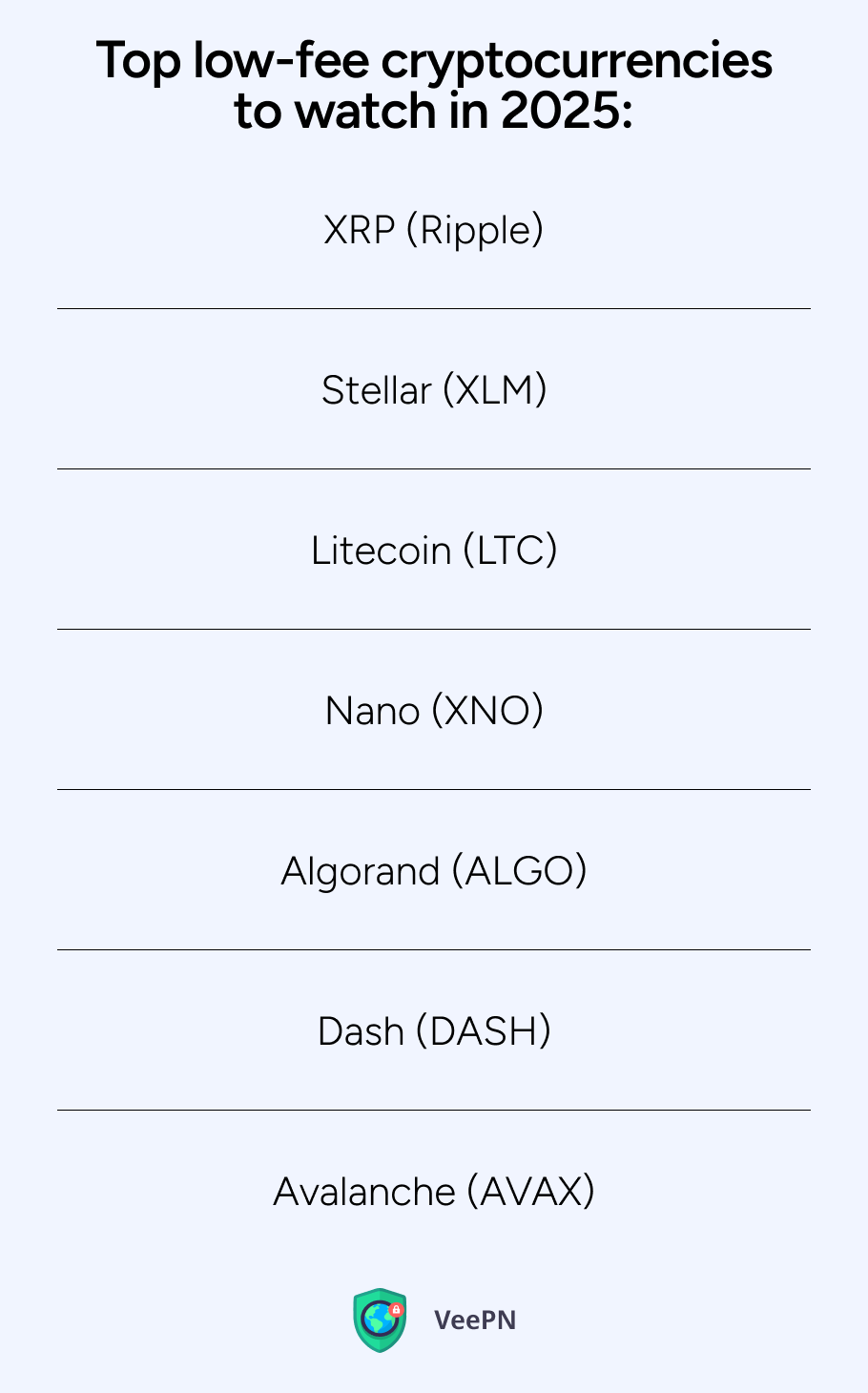 Top low-fee cryptocurrencies