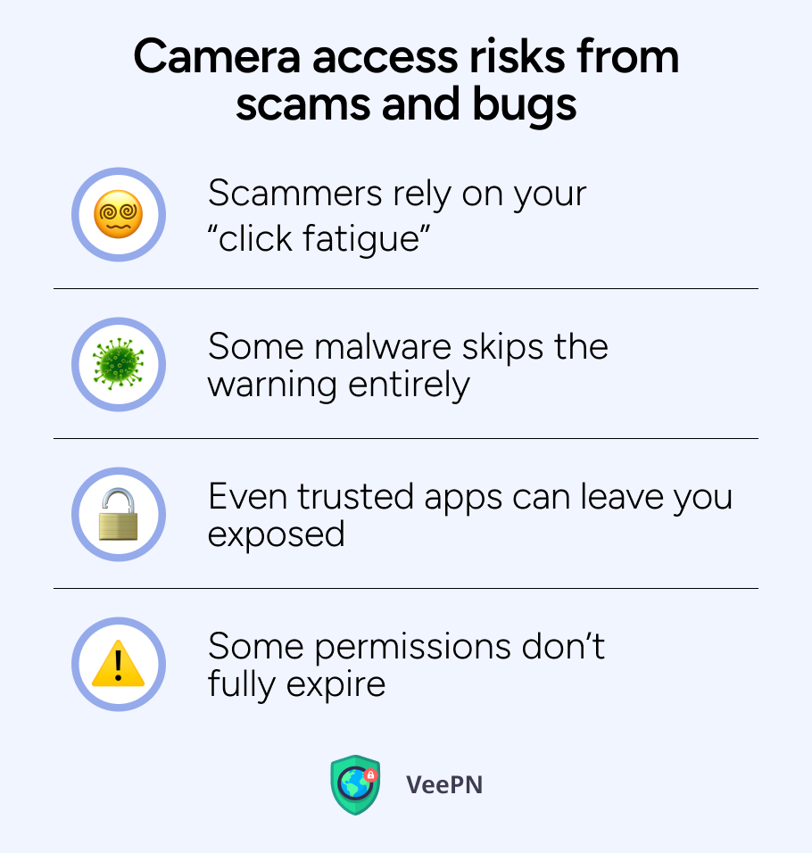 Camera access risks from scams and bugs