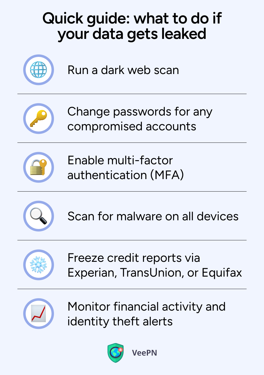What to do if your data leaks