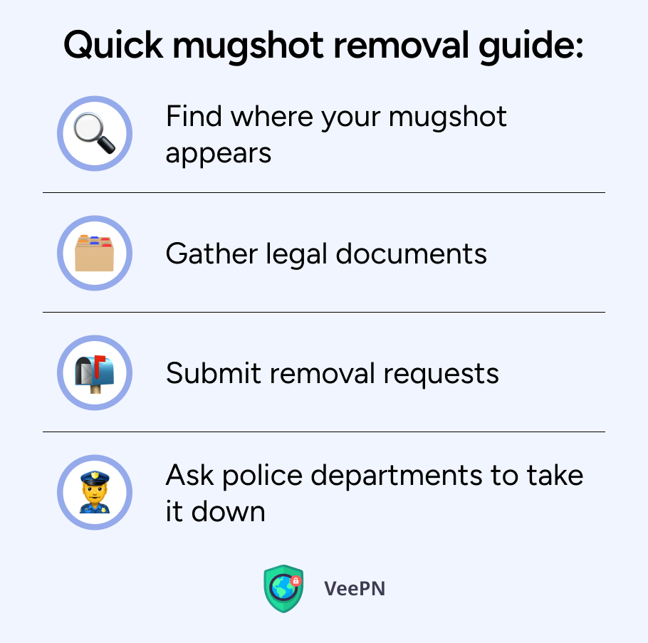 Quick mugshot removal guide