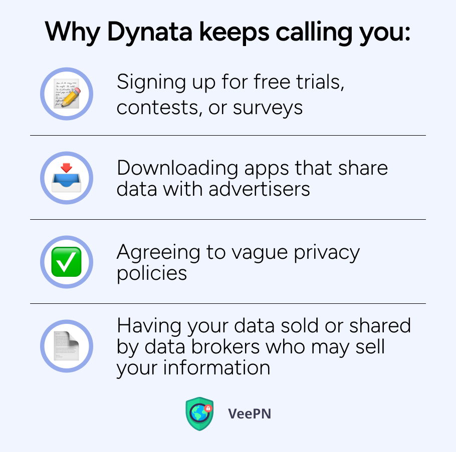 Why Dynata keeps calling you