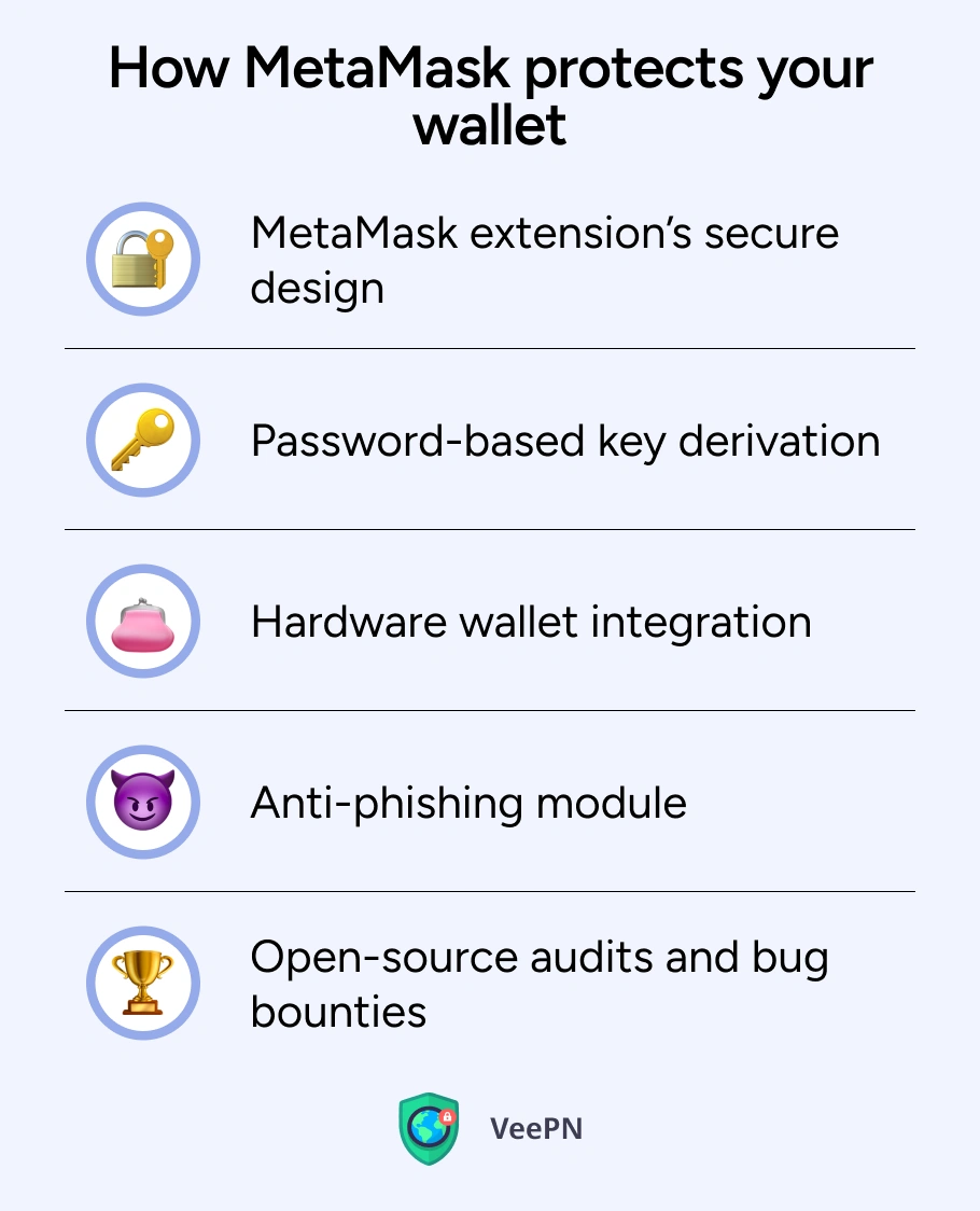 MetaMask privacy and security features
