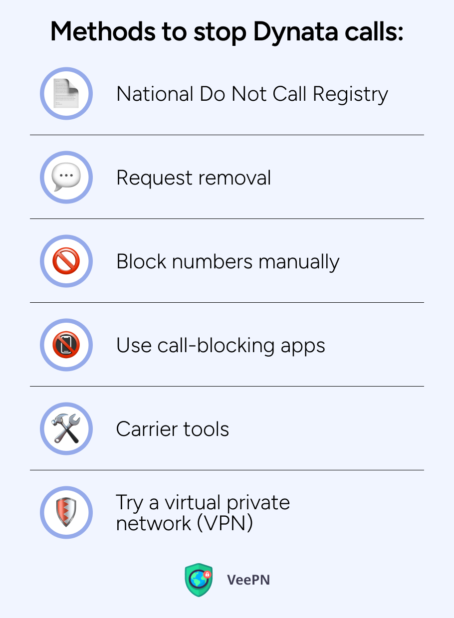 Ways to stop Dynata calls