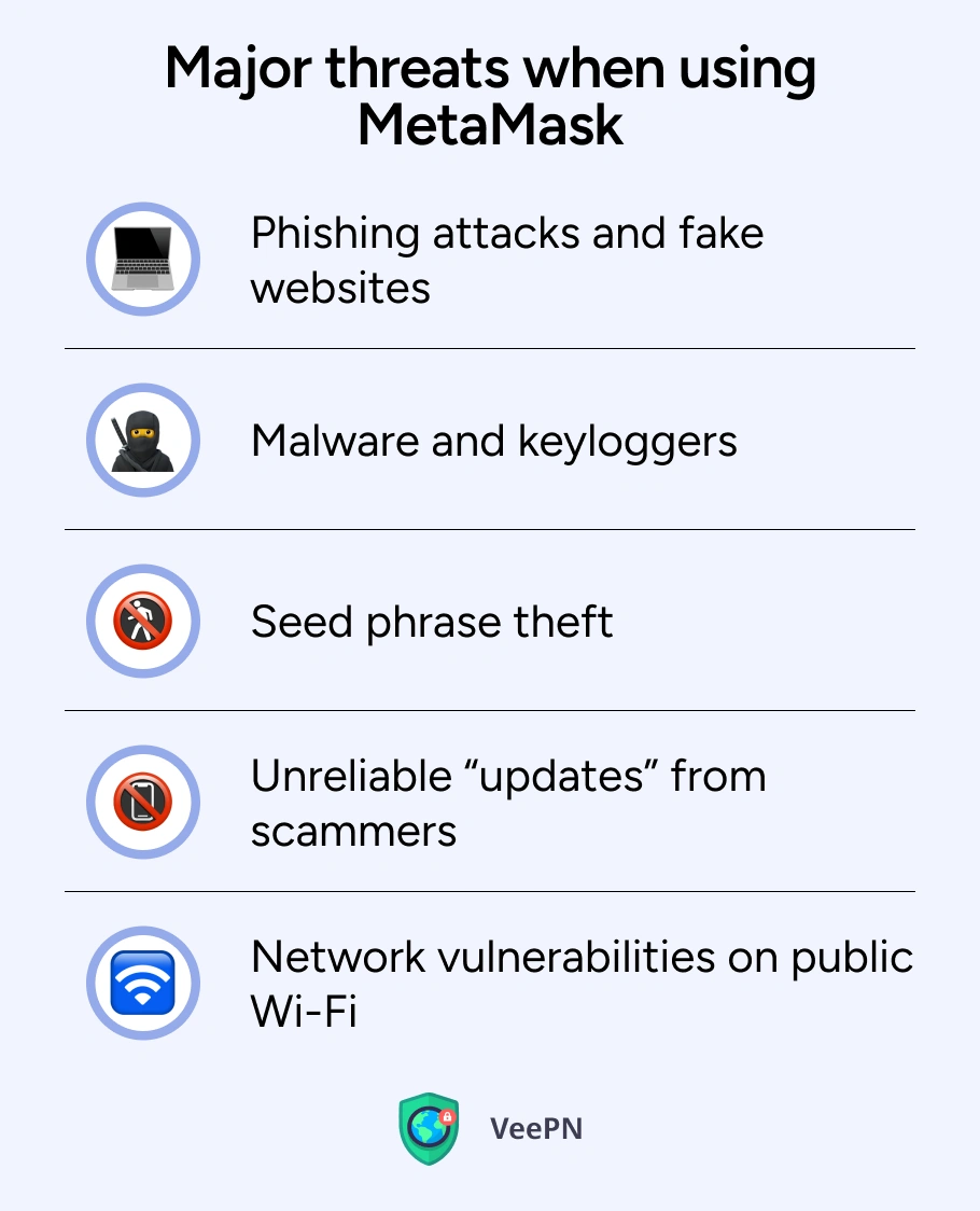 Threats you may face when using MetaMask