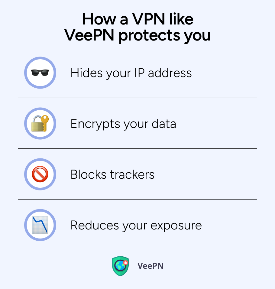 How VeePN protects you