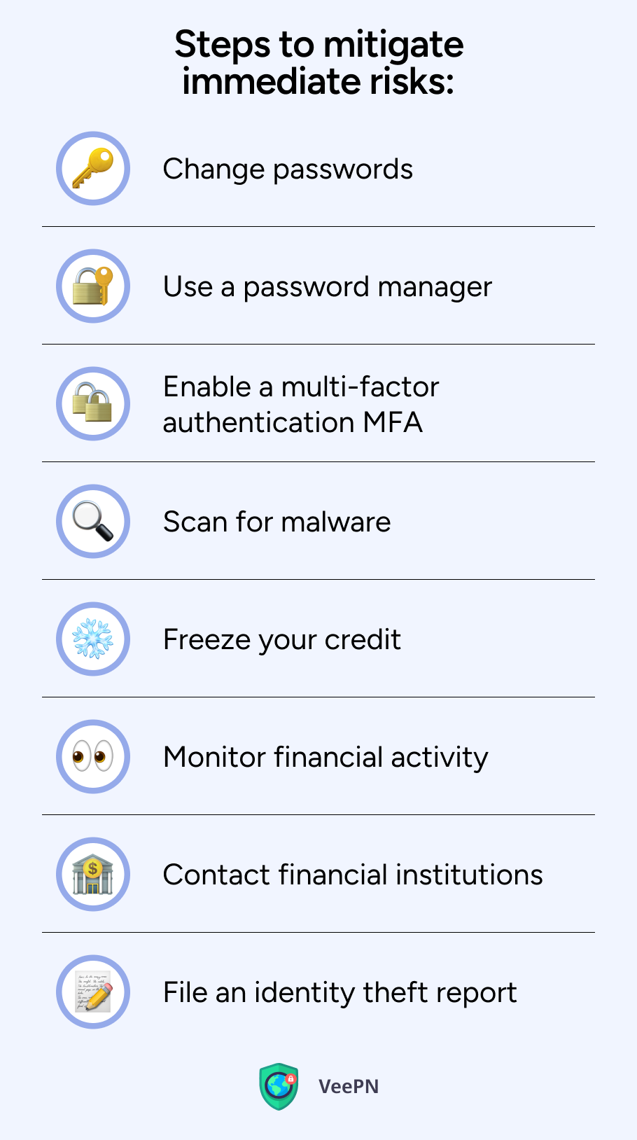 Steps to mitigate immediate risks