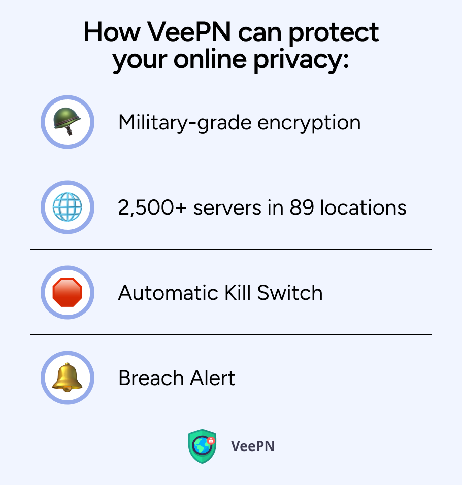 How VeePN can protect your online privacy