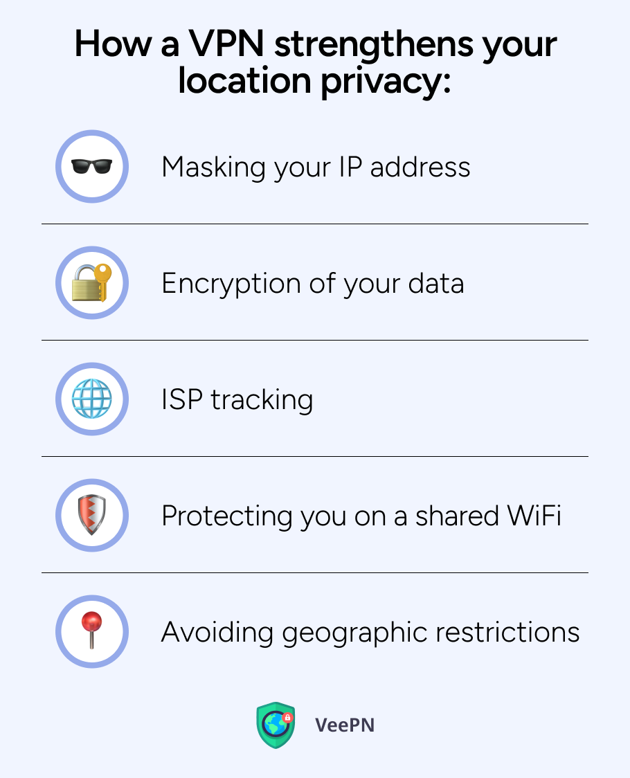 How a VPN strengthens your location privacy