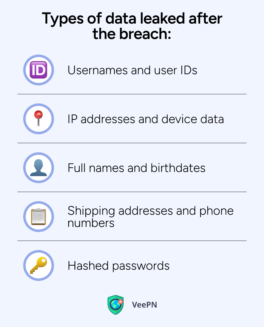 Types of leaked data from Temu