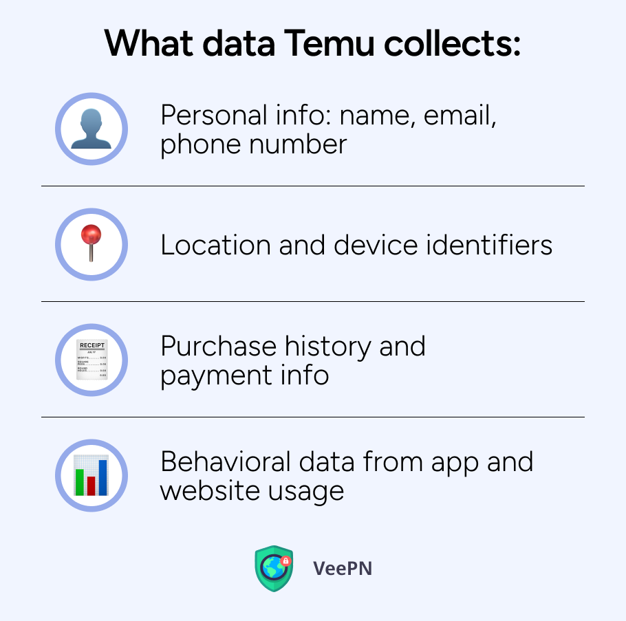 What data Temu collects