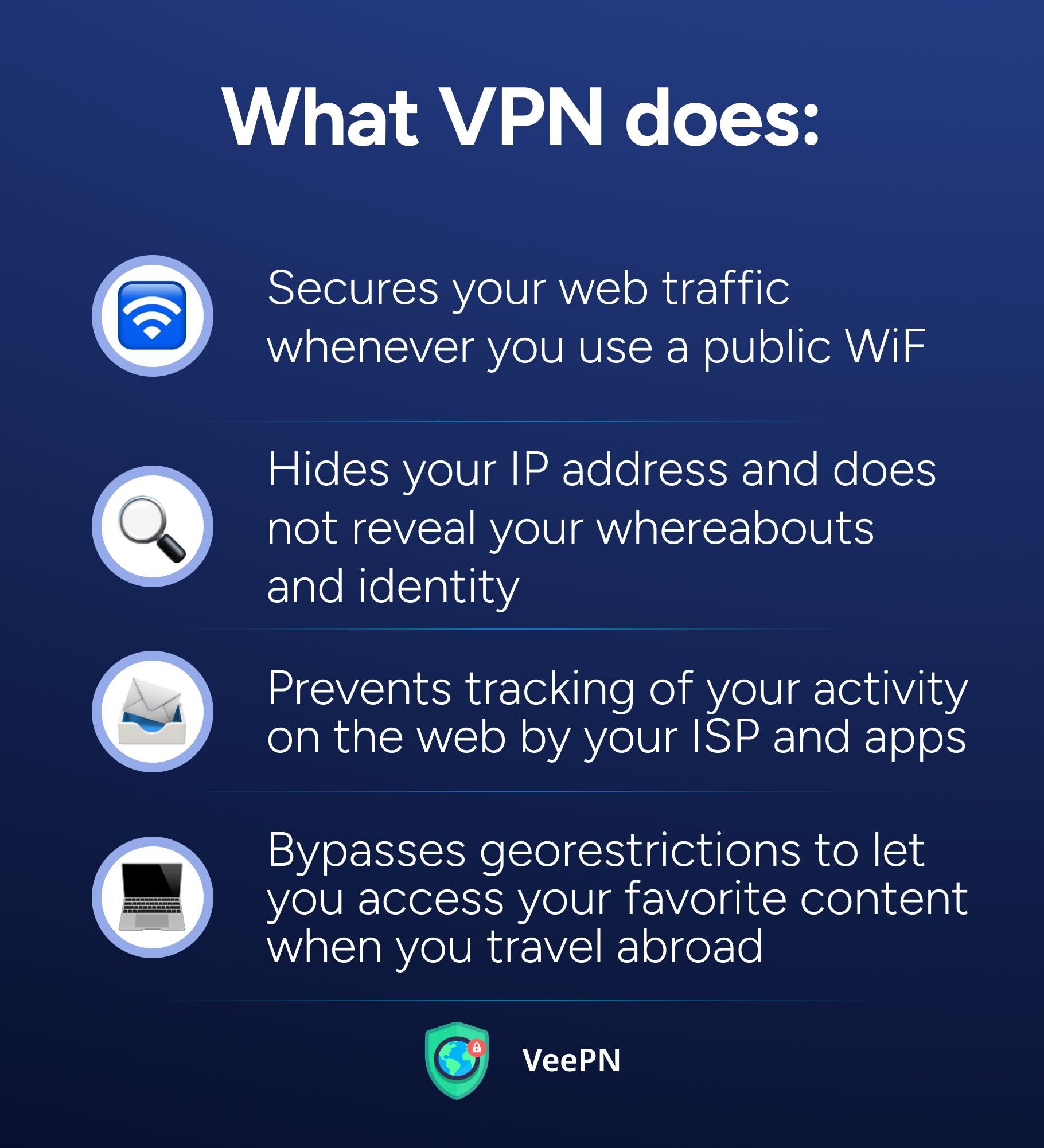 What VPN does