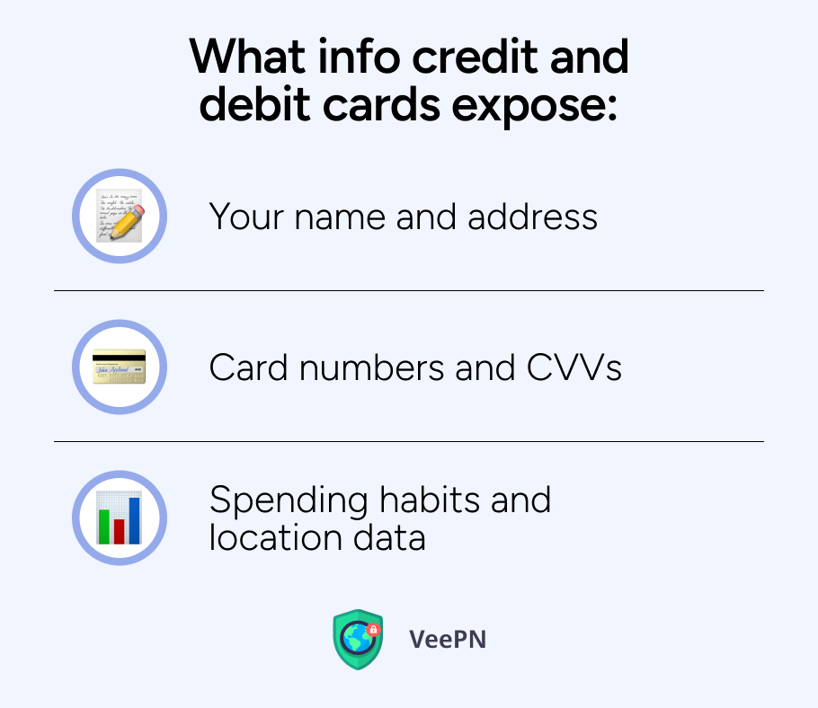 What info credit and debit cards expose