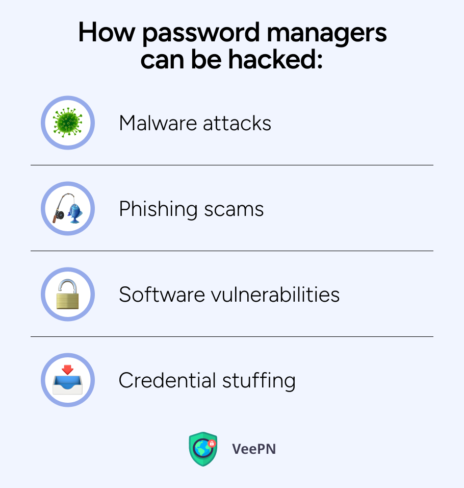 How password managers can be hacked