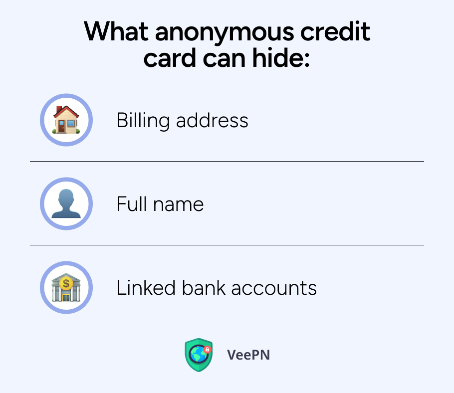 What anonymous credit card can hide