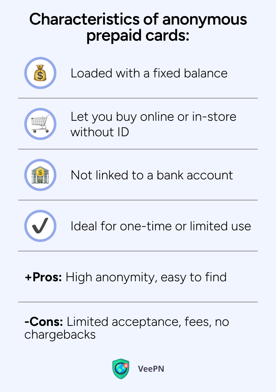 Anonymous prepaid cards