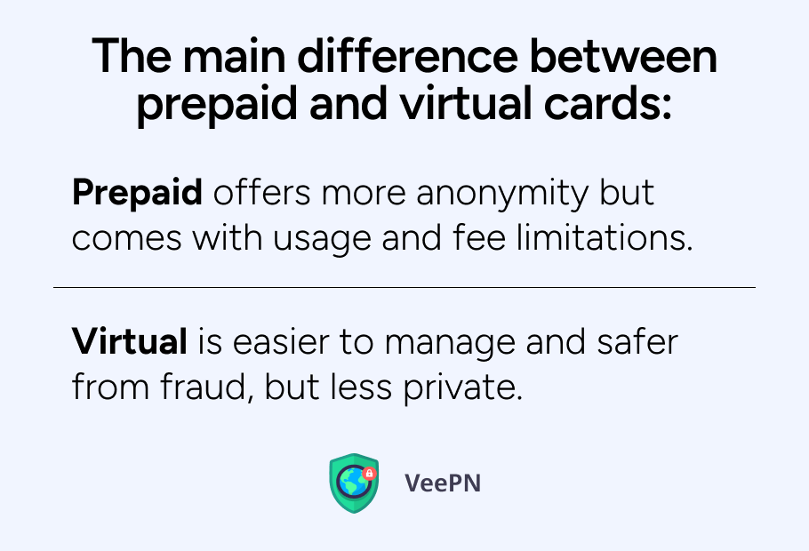 prepaid vs virtual cards